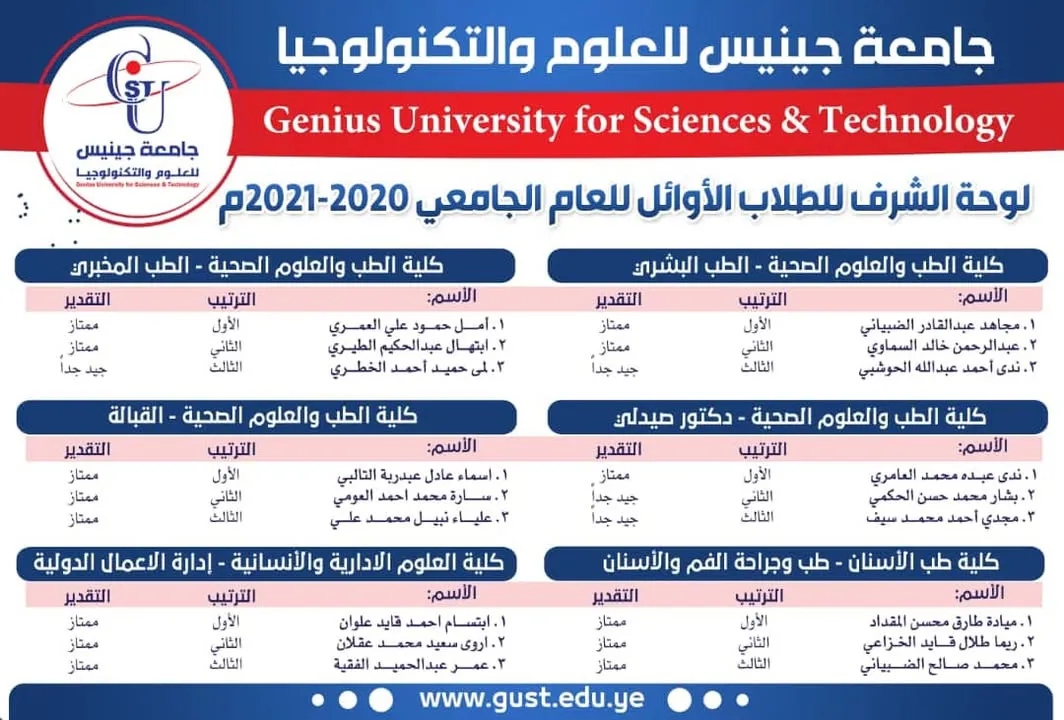 الف مبروووك لابنائنا الطلاب الاوائل